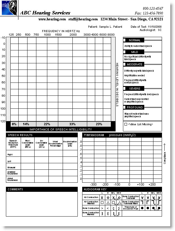 Audiology Forms - Office Forms - HearForm