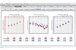 Audiogram Aided - Audiograms