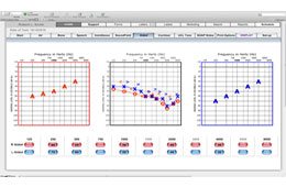 Audiogram Aided - Audiograms