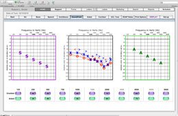 Audiogram Soundfield - Audiograms