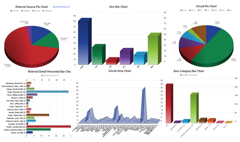 Financial Tracking - Financial and Billing