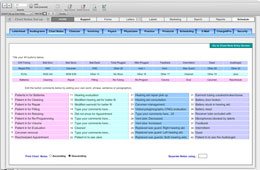 Chart Notes - Patient Care