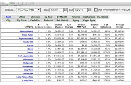 Invoice Table Reports - Reports