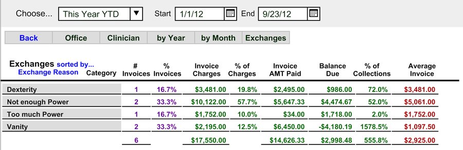 Invoice Table Reports - Reports