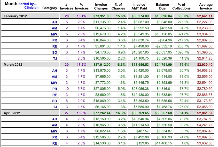 Invoice Table Reports - Reports