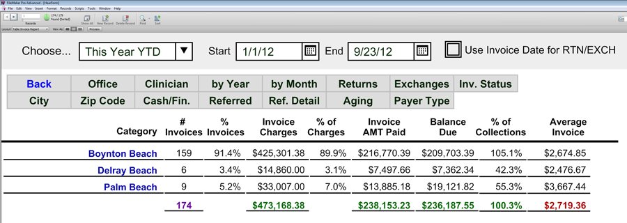 Invoice Table Reports - Reports