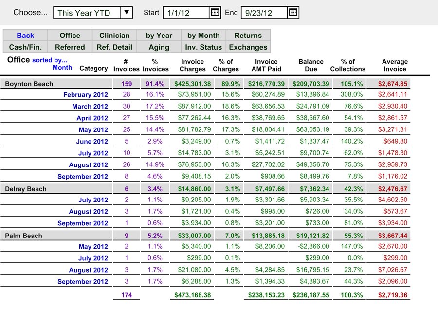 Invoice Table Reports - Reports