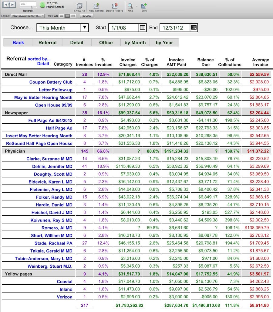 Invoice Table Reports - Reports