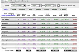 Line Item Table Reports - Reports