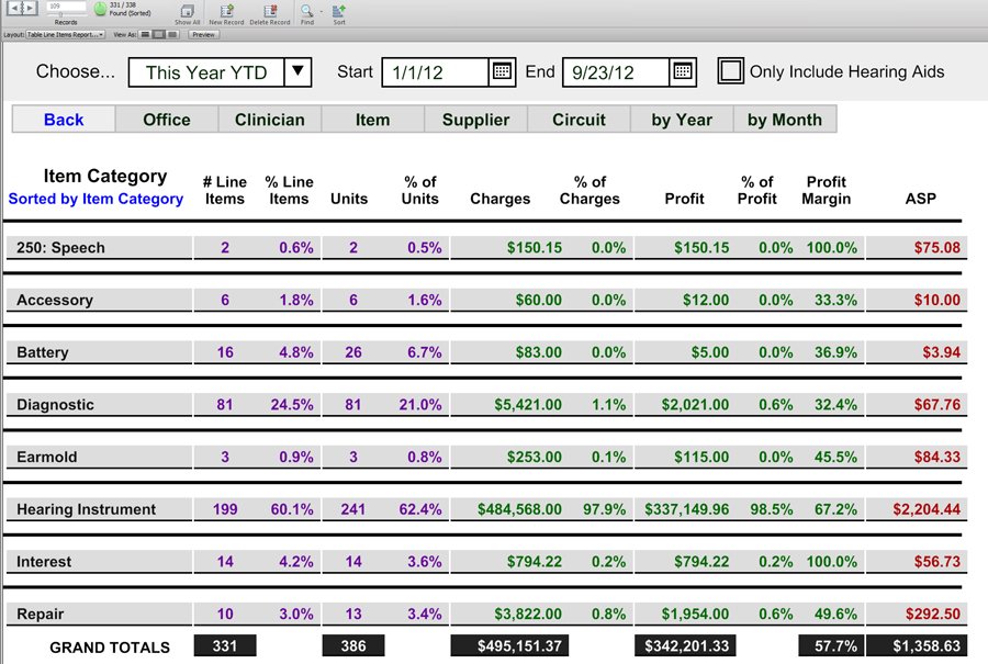 Line Item Table Reports - Reports