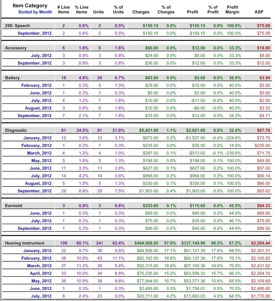 Line Item Table Reports - Reports