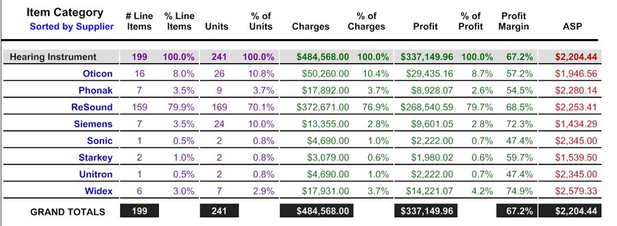 Line Item Table Reports - Reports