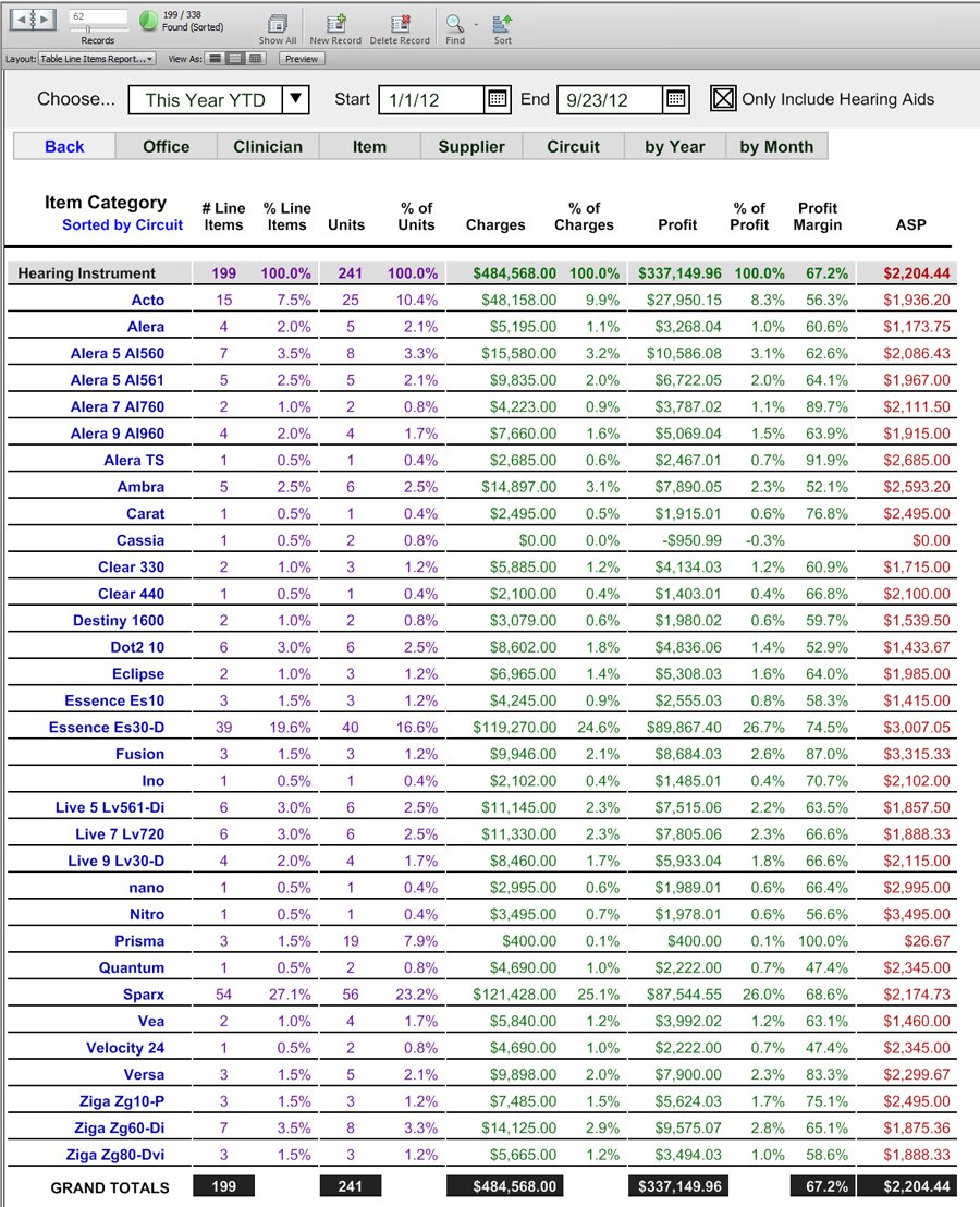 Line Item Table Reports - Reports