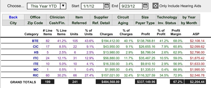 Line Item Table Reports - Reports