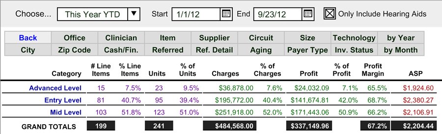 Line Item Table Reports - Reports