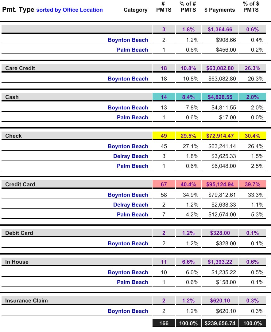 Line Item Table Reports - Reports