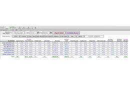 Summary Tracking - Scheduling Appointments