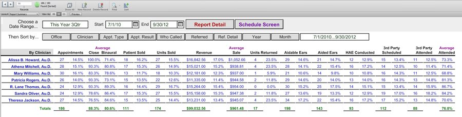 Summary Tracking - Scheduling Appointments