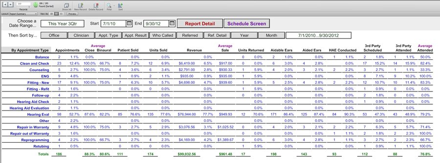 Summary Tracking - Scheduling Appointments